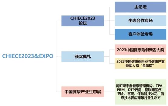 4月26-27日·上海·2023中国健康险生态与客户体验大会-肽度TIMEDOO