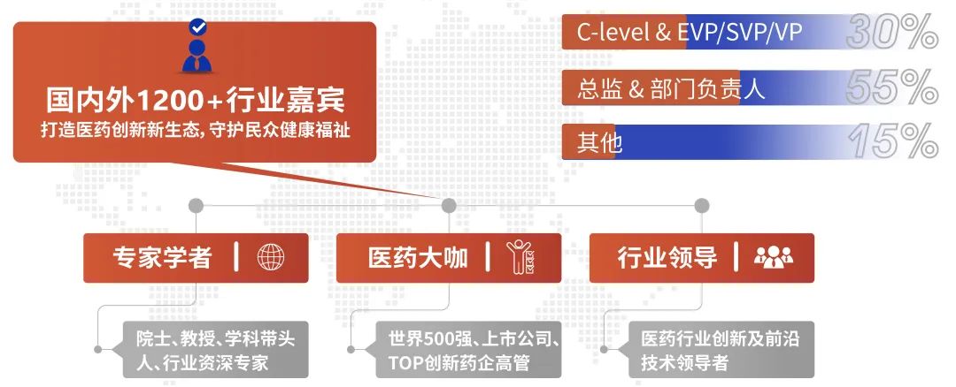 2023年4月22日-23日·广州·生物医药领创者世界·中国2023-肽度TIMEDOO