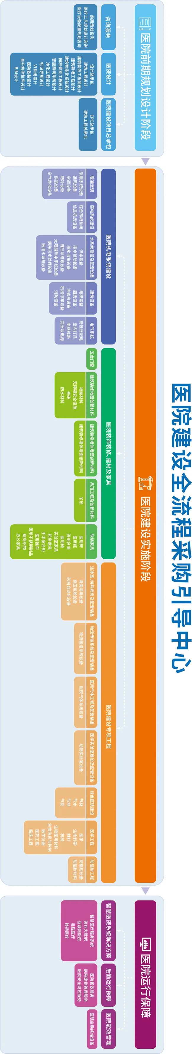 蓄势聚力，共启美好 | 6月17-19日，CHCC2023第24届全国医院建设大会邀您共赴成都！-肽度TIMEDOO