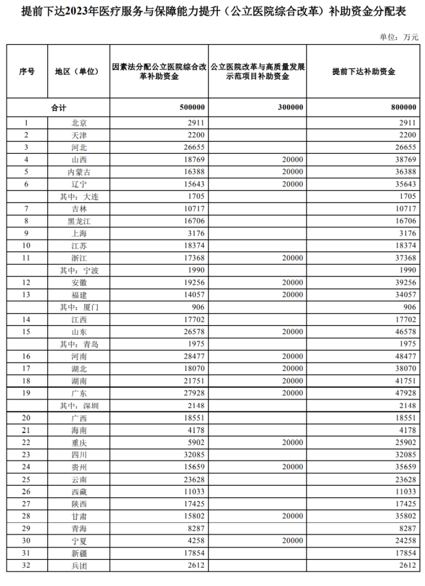 国家卫健委发文，2023年公立医院建设重点来了-肽度TIMEDOO