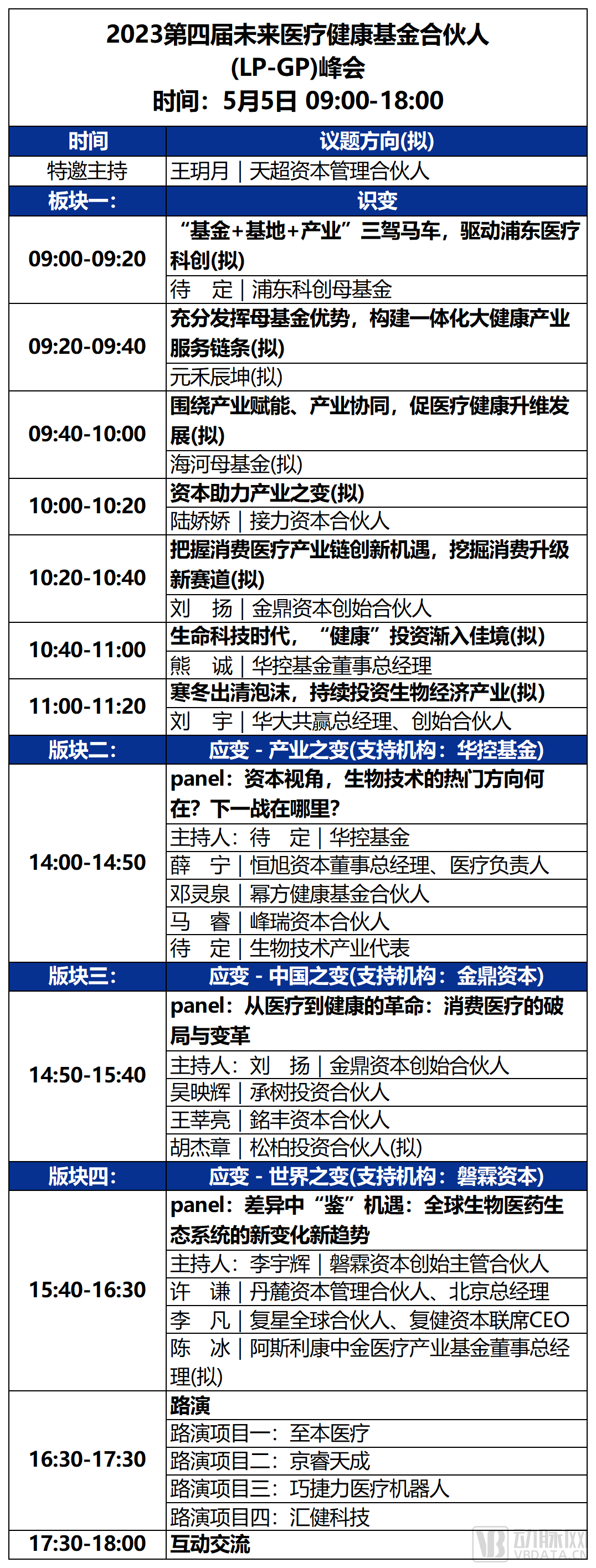 2023未来医疗100强大会 | 第二次议程公开，500+大咖嘉宾，30+热门论坛强势来袭！-肽度TIMEDOO