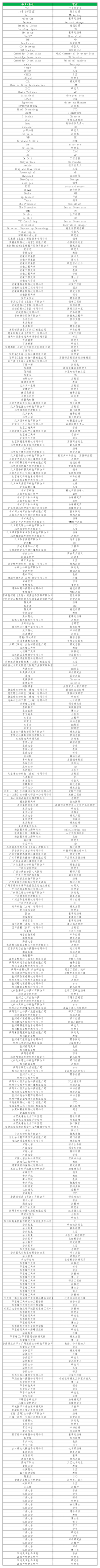 【大会倒计时11天!】完整议程公开—合成生物学产业嘉年华即将开幕!-肽度TIMEDOO