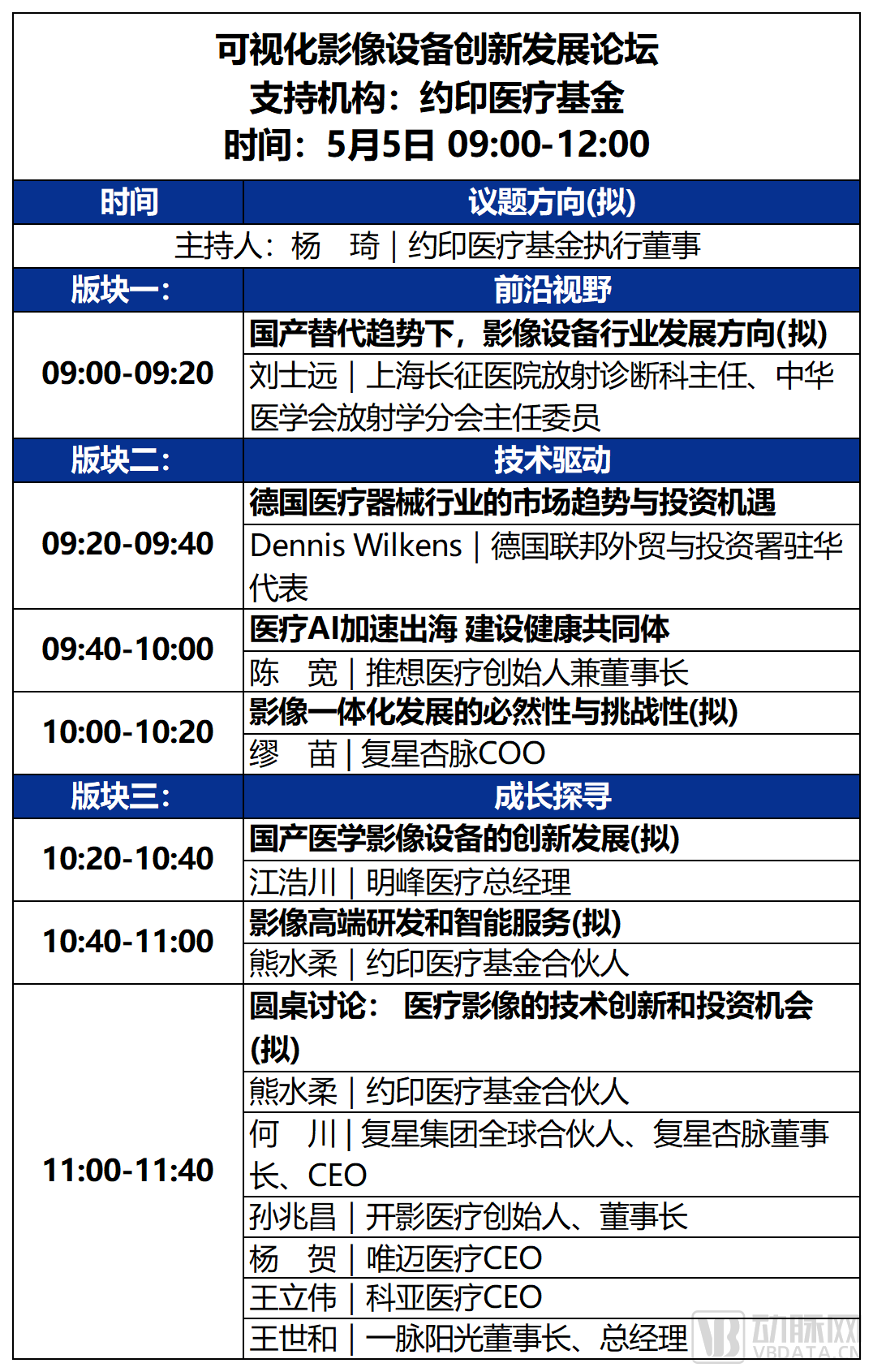 2023未来医疗100强大会 | 第二次议程公开，500+大咖嘉宾，30+热门论坛强势来袭！-肽度TIMEDOO