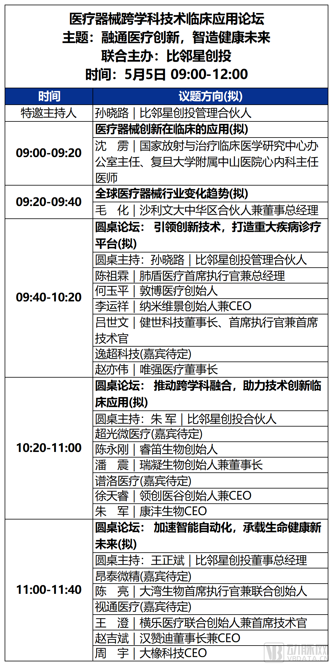 2023未来医疗100强大会 | 第二次议程公开，500+大咖嘉宾，30+热门论坛强势来袭！-肽度TIMEDOO