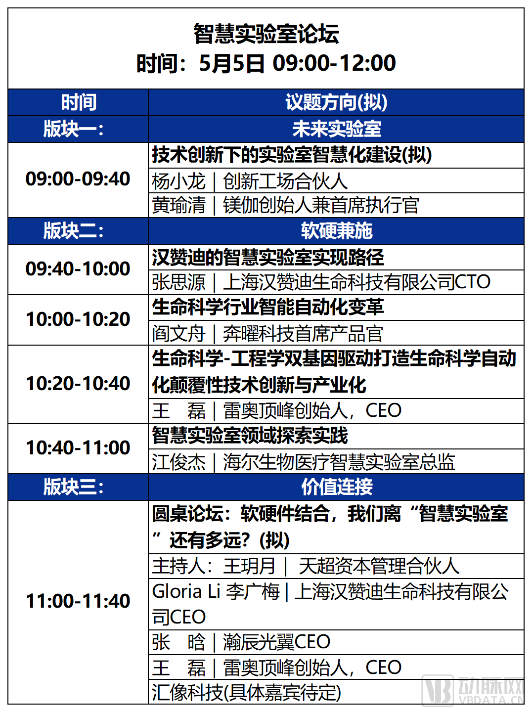 2023未来医疗100强大会 | 第二次议程公开，500+大咖嘉宾，30+热门论坛强势来袭！-肽度TIMEDOO