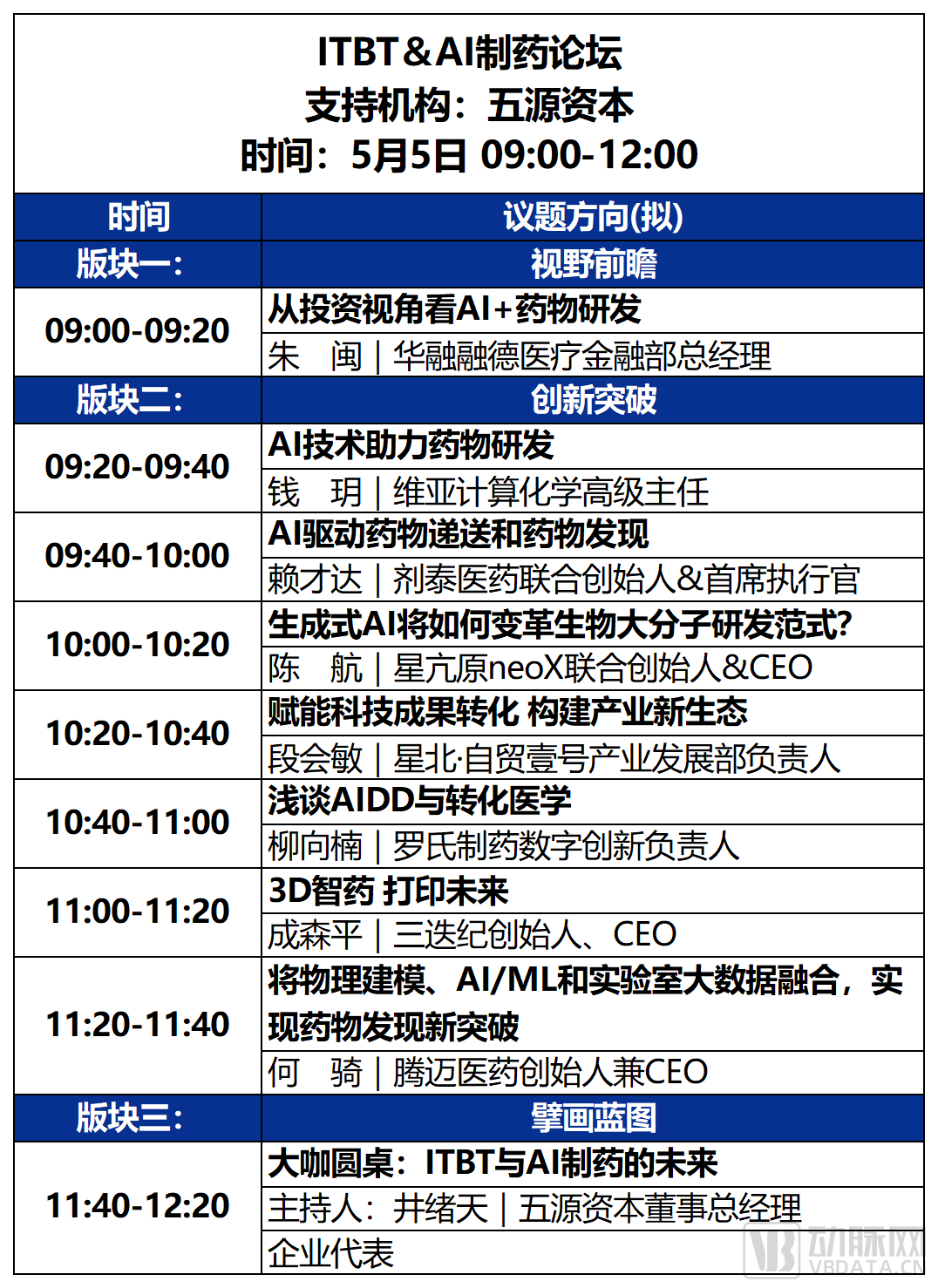2023未来医疗100强大会 | 第二次议程公开，500+大咖嘉宾，30+热门论坛强势来袭！-肽度TIMEDOO