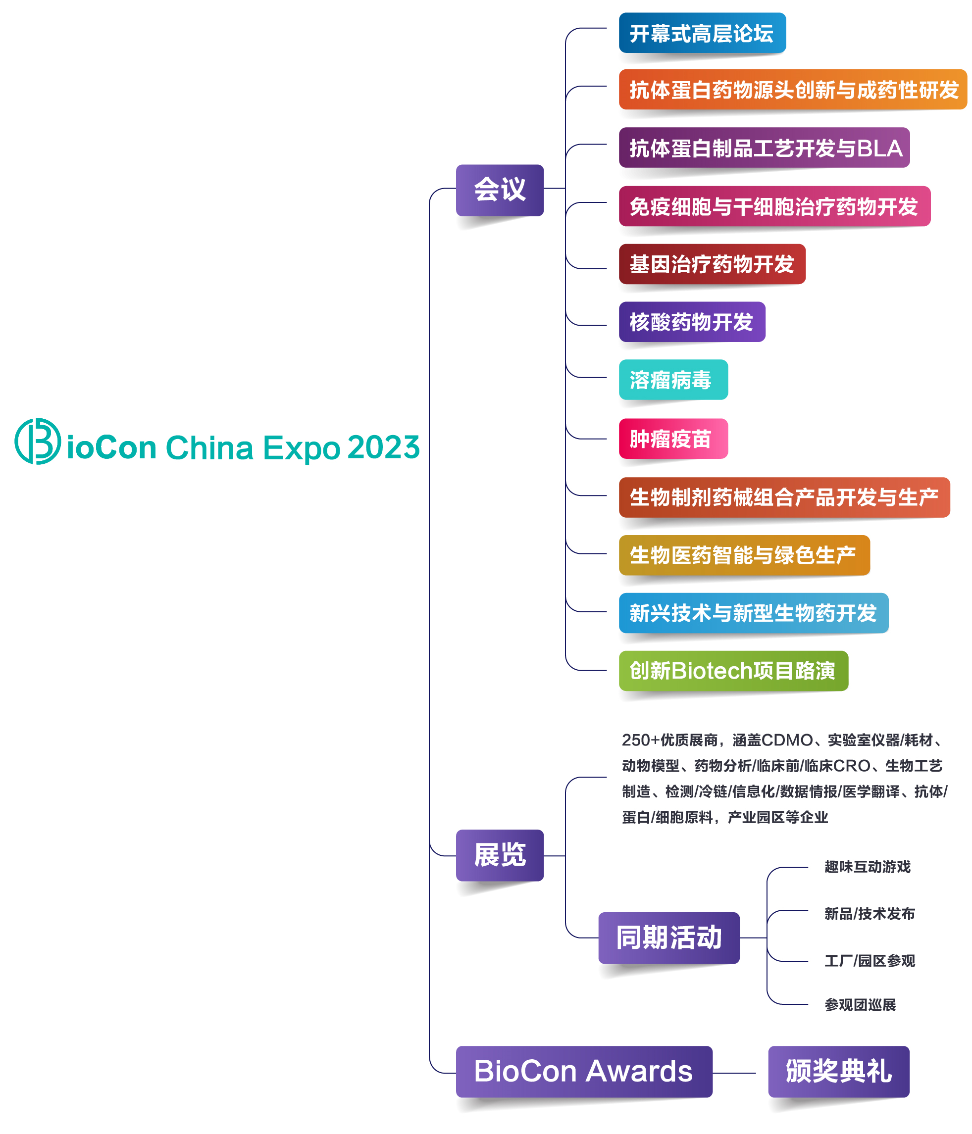 BioCon 2023首发阵容!抗体/CGT/mRNA/合成生物领域等首批先锋领袖已集结!-肽度TIMEDOO