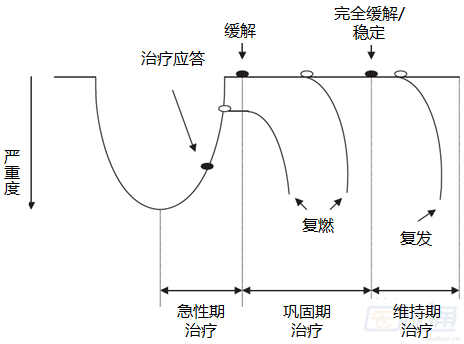 儿少科门诊患儿家长常见问题科普合集（一）-肽度TIMEDOO