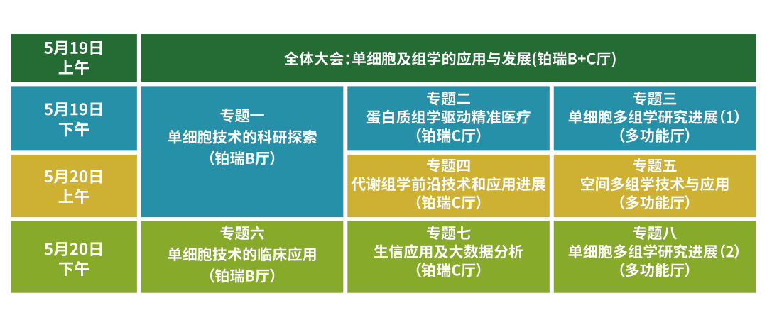 议程揭晓，亮点荟萃 | 第二届单细胞技术及组学应用发展大会聚势来袭！（文末领取限量免费入场券）-肽度TIMEDOO