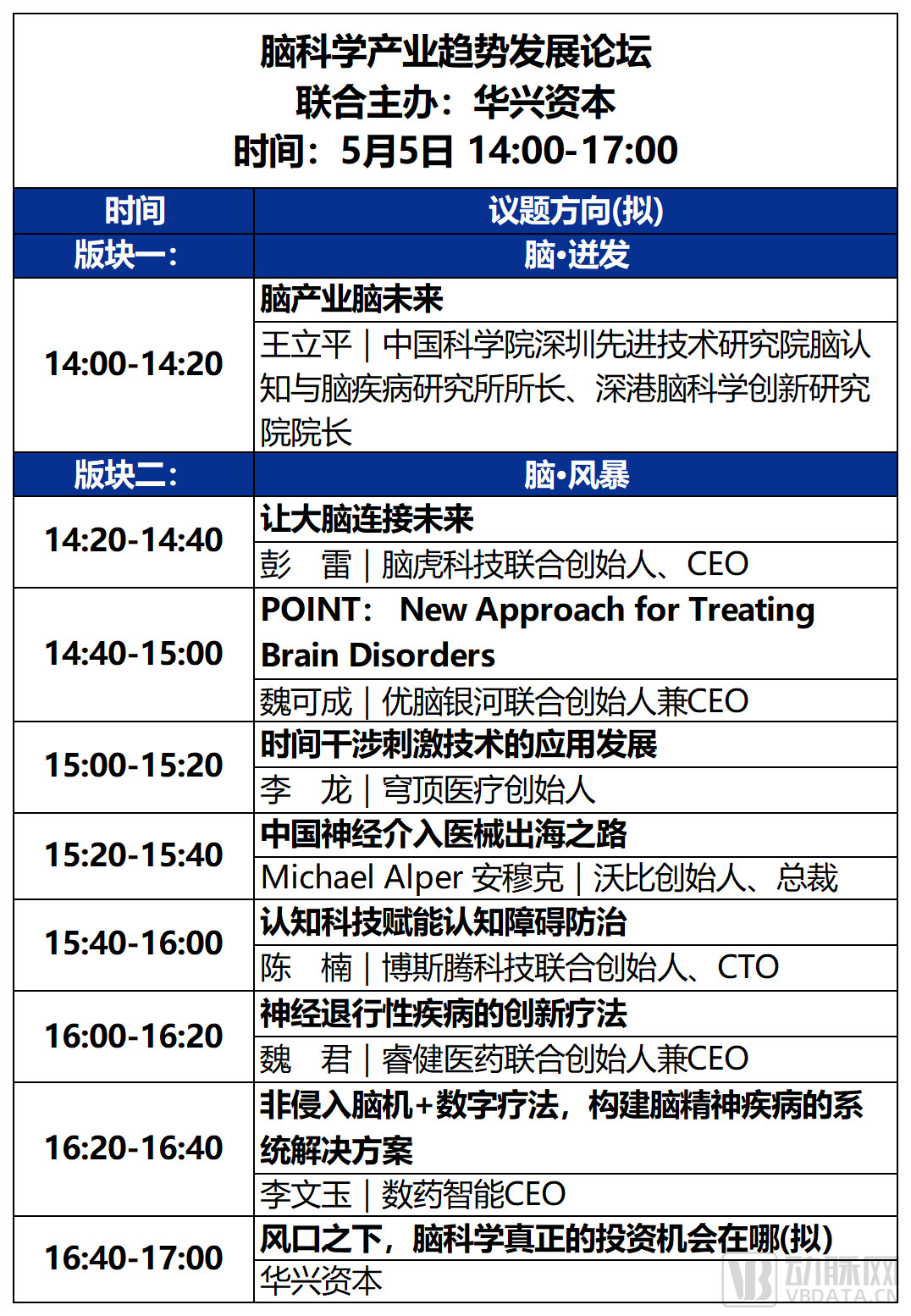 2023未来医疗100强大会 | 第二次议程公开，500+大咖嘉宾，30+热门论坛强势来袭！-肽度TIMEDOO