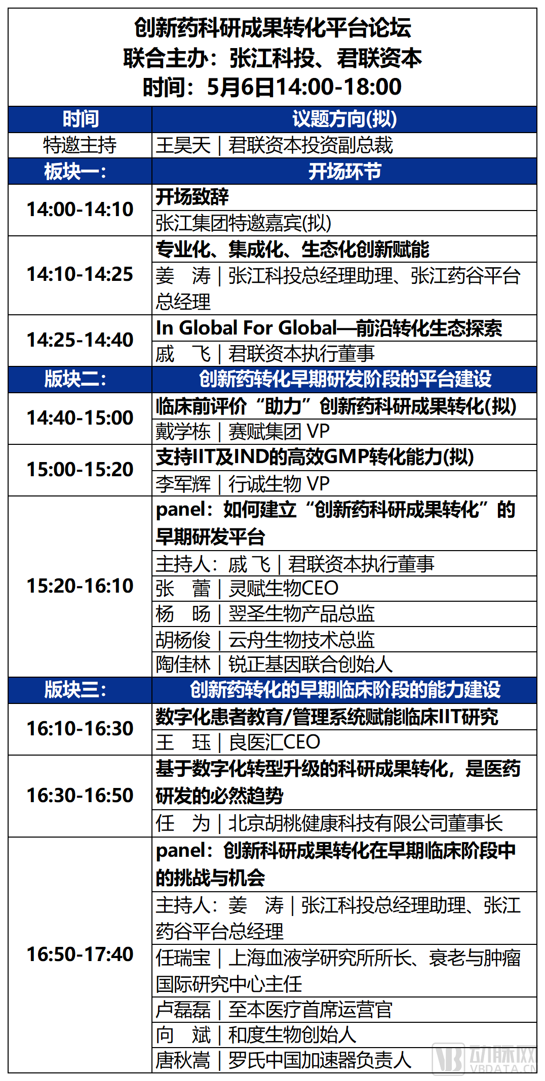 2023未来医疗100强大会 | 第二次议程公开，500+大咖嘉宾，30+热门论坛强势来袭！-肽度TIMEDOO
