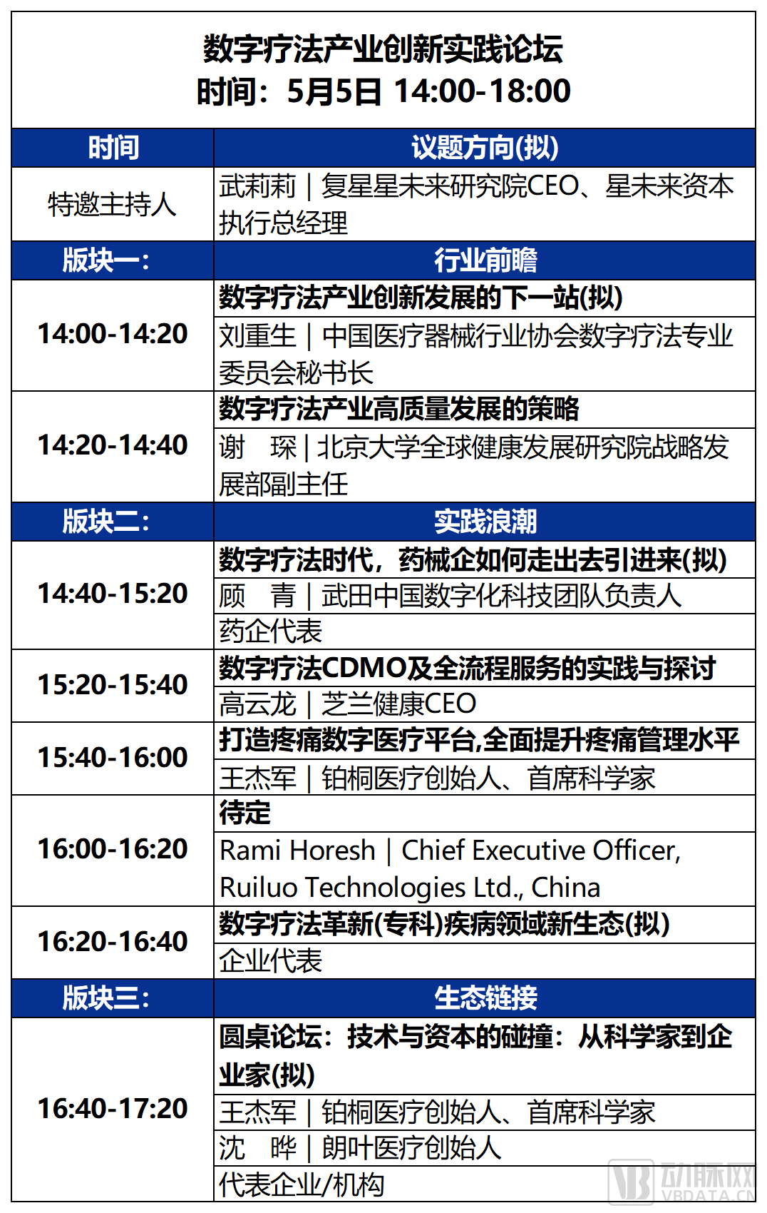 2023未来医疗100强大会 | 第二次议程公开，500+大咖嘉宾，30+热门论坛强势来袭！-肽度TIMEDOO