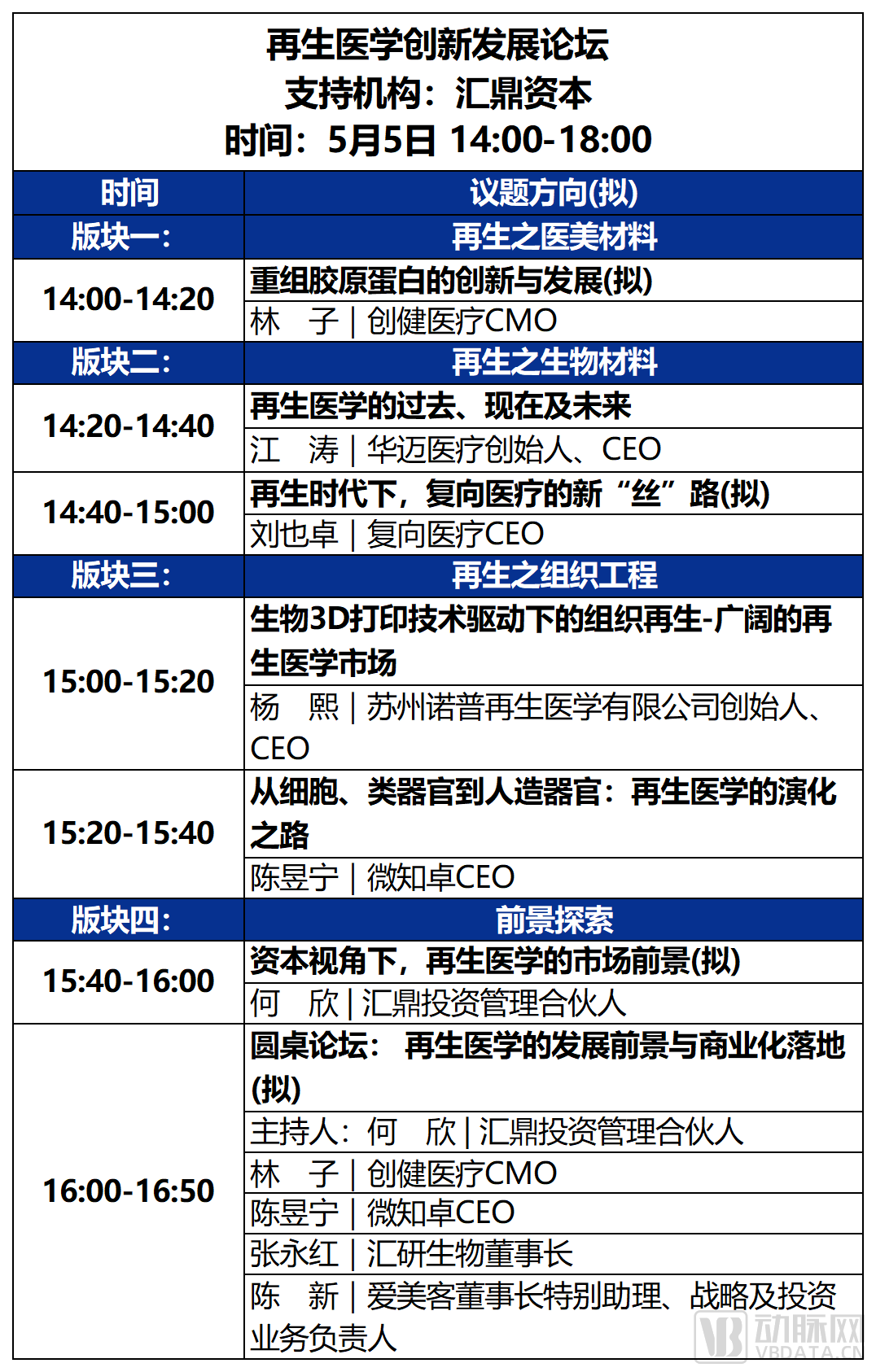 2023未来医疗100强大会 | 第二次议程公开，500+大咖嘉宾，30+热门论坛强势来袭！-肽度TIMEDOO
