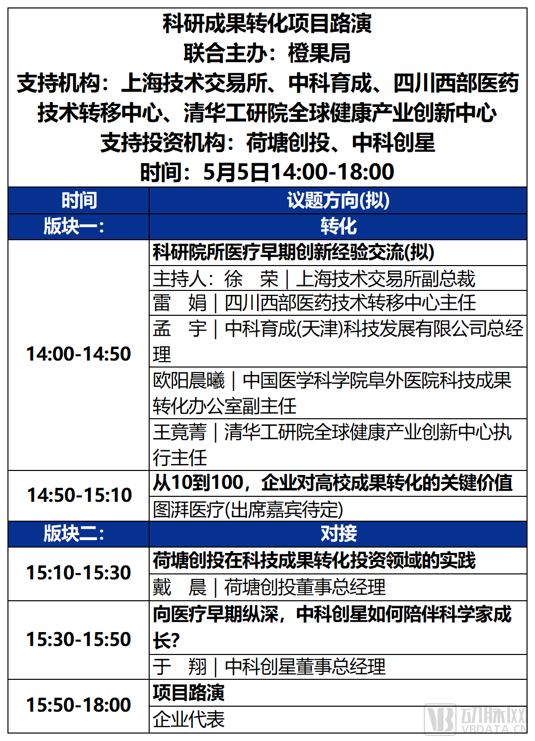 2023未来医疗100强大会 | 第二次议程公开，500+大咖嘉宾，30+热门论坛强势来袭！-肽度TIMEDOO