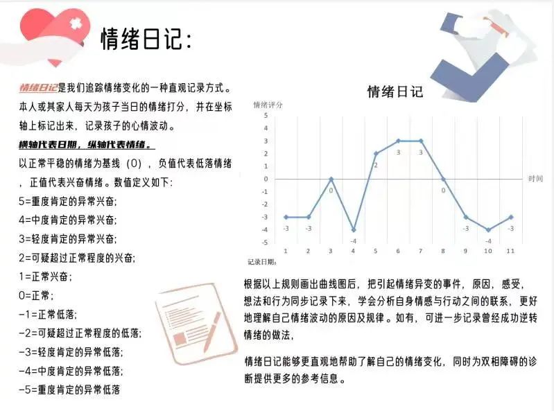 【双相障碍日】今天，是他的生日3月30日-肽度TIMEDOO