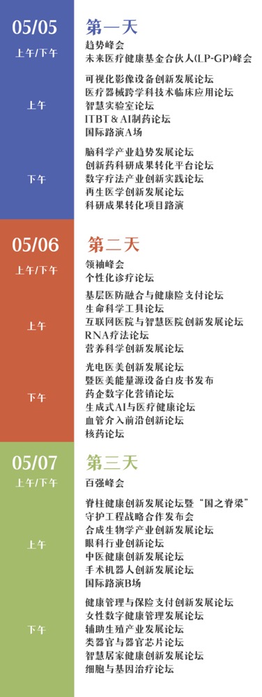 2023未来医疗100强大会 | 第二次议程公开，500+大咖嘉宾，30+热门论坛强势来袭！-肽度TIMEDOO