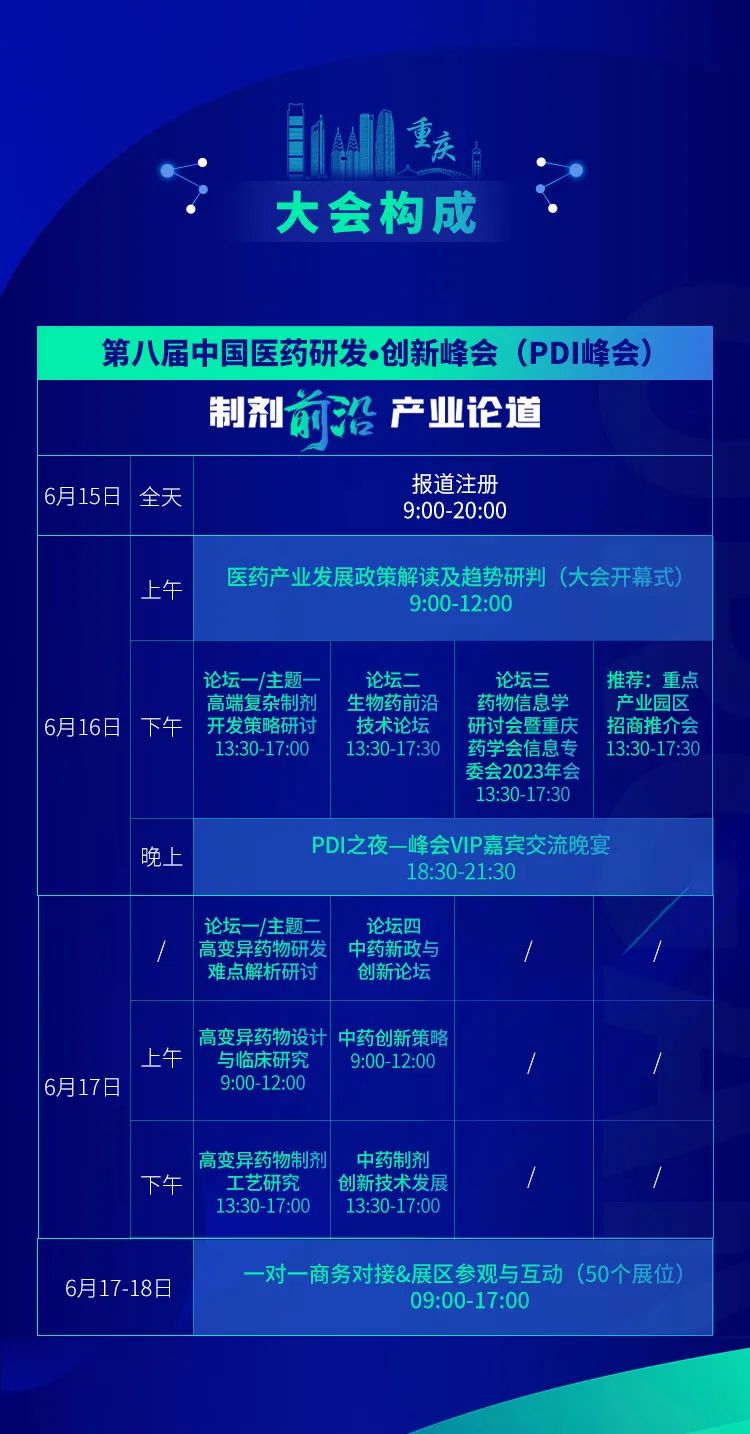 官宣预告！第八届中国医药研发•创新峰会重磅来袭-肽度TIMEDOO