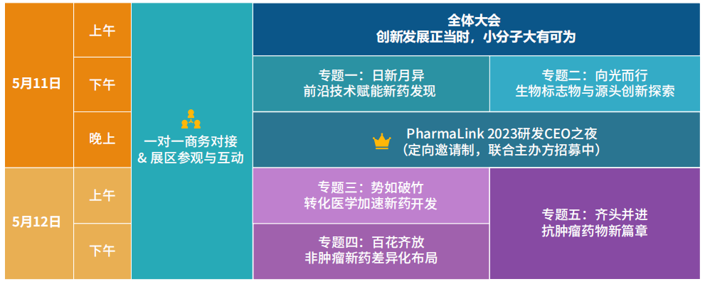 日程首曝,千人盛会开启 | PharmaLink 2023第六届小分子创新药开发与合作大会,5月11-12日广州见!-肽度TIMEDOO