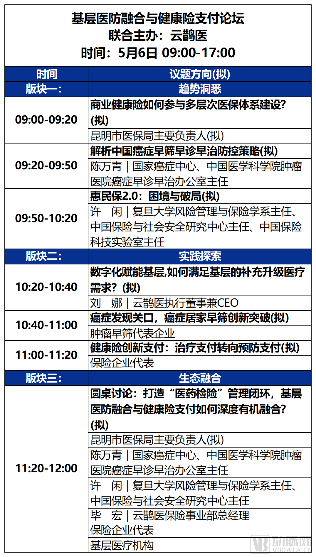 2023未来医疗100强大会 | 第二次议程公开，500+大咖嘉宾，30+热门论坛强势来袭！-肽度TIMEDOO