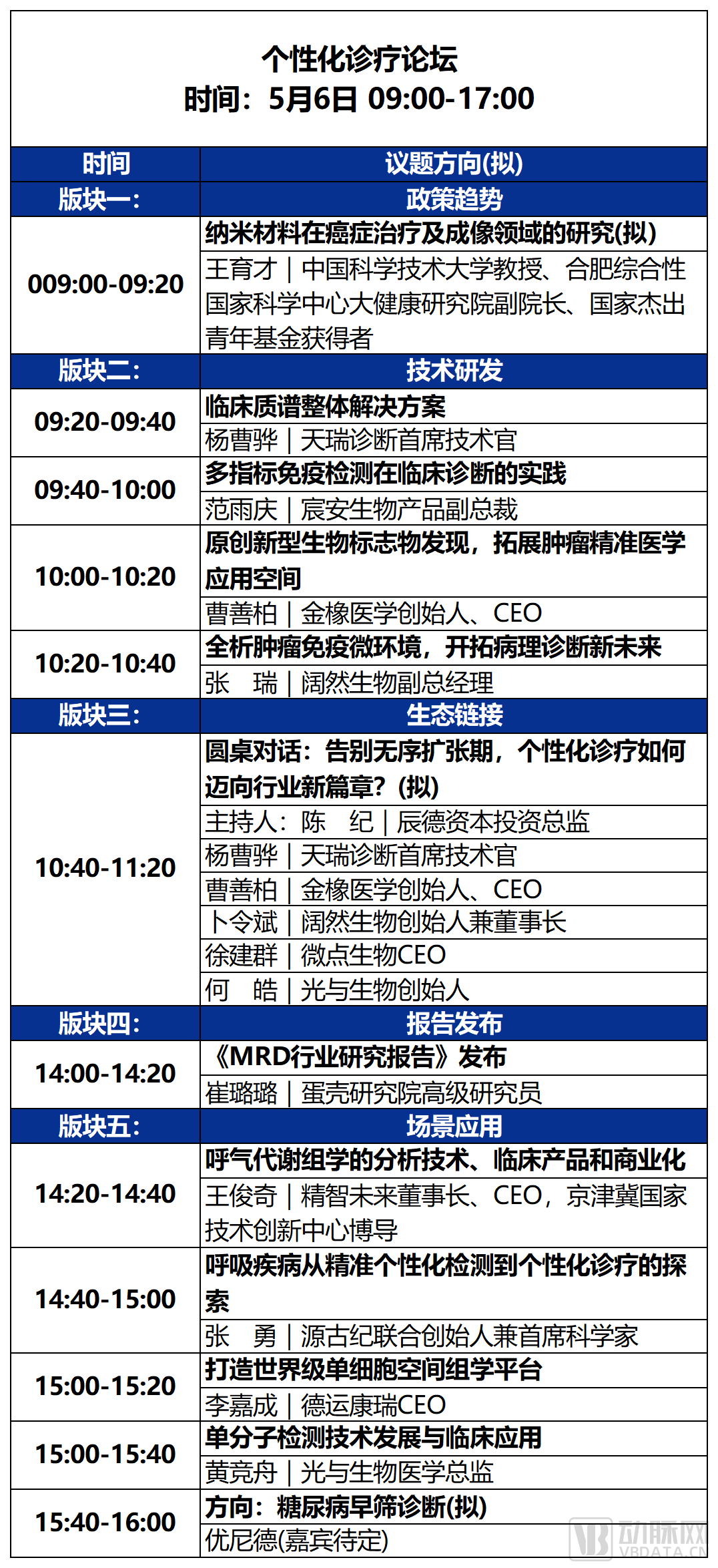 2023未来医疗100强大会 | 第二次议程公开，500+大咖嘉宾，30+热门论坛强势来袭！-肽度TIMEDOO