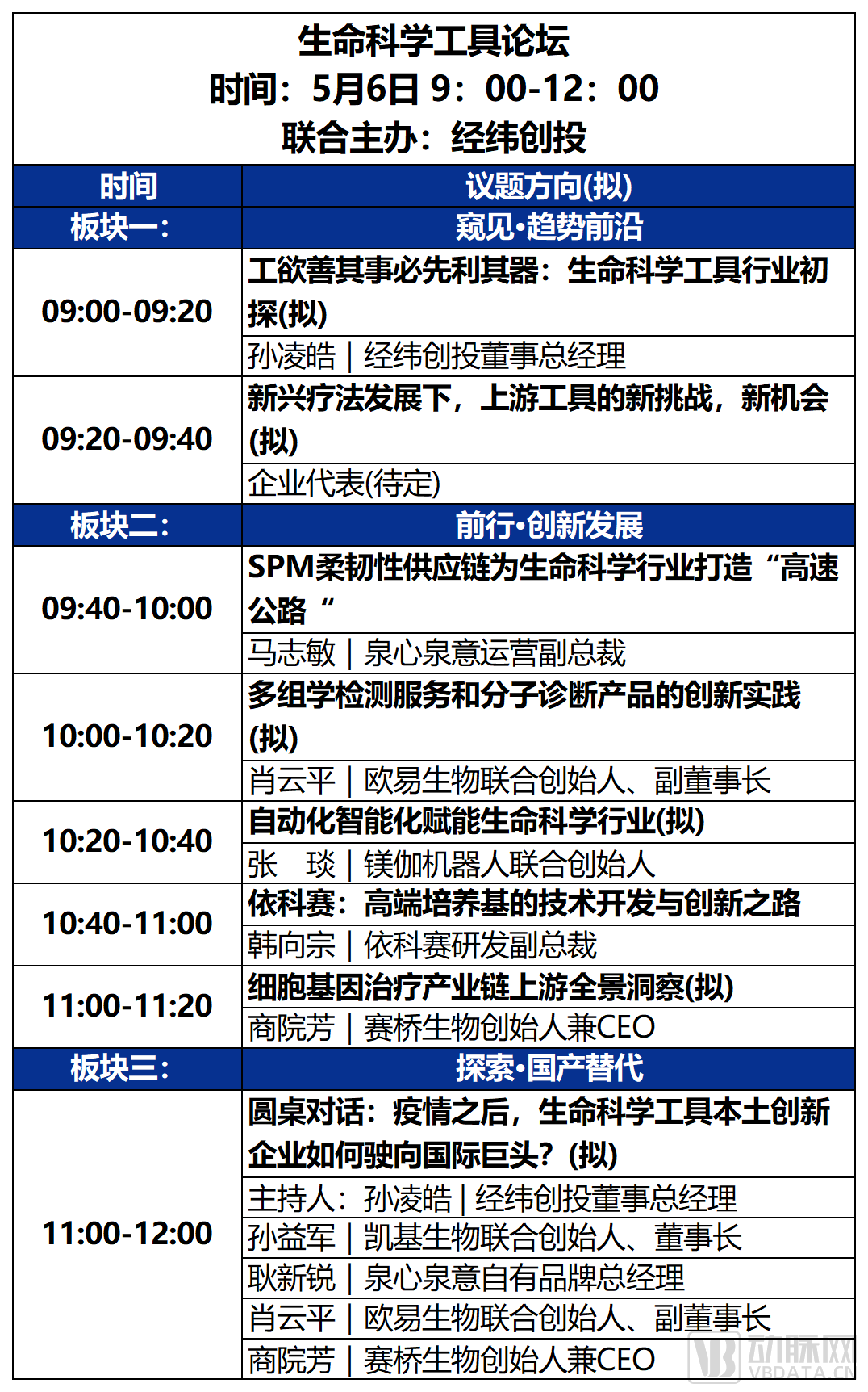 2023未来医疗100强大会 | 第二次议程公开，500+大咖嘉宾，30+热门论坛强势来袭！-肽度TIMEDOO