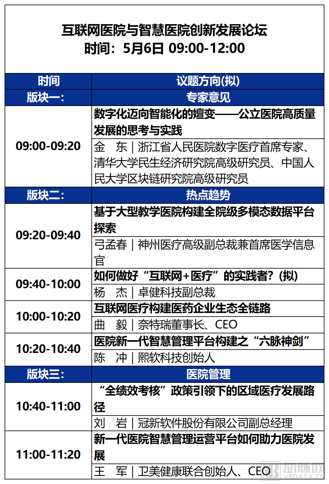 2023未来医疗100强大会 | 第二次议程公开，500+大咖嘉宾，30+热门论坛强势来袭！-肽度TIMEDOO