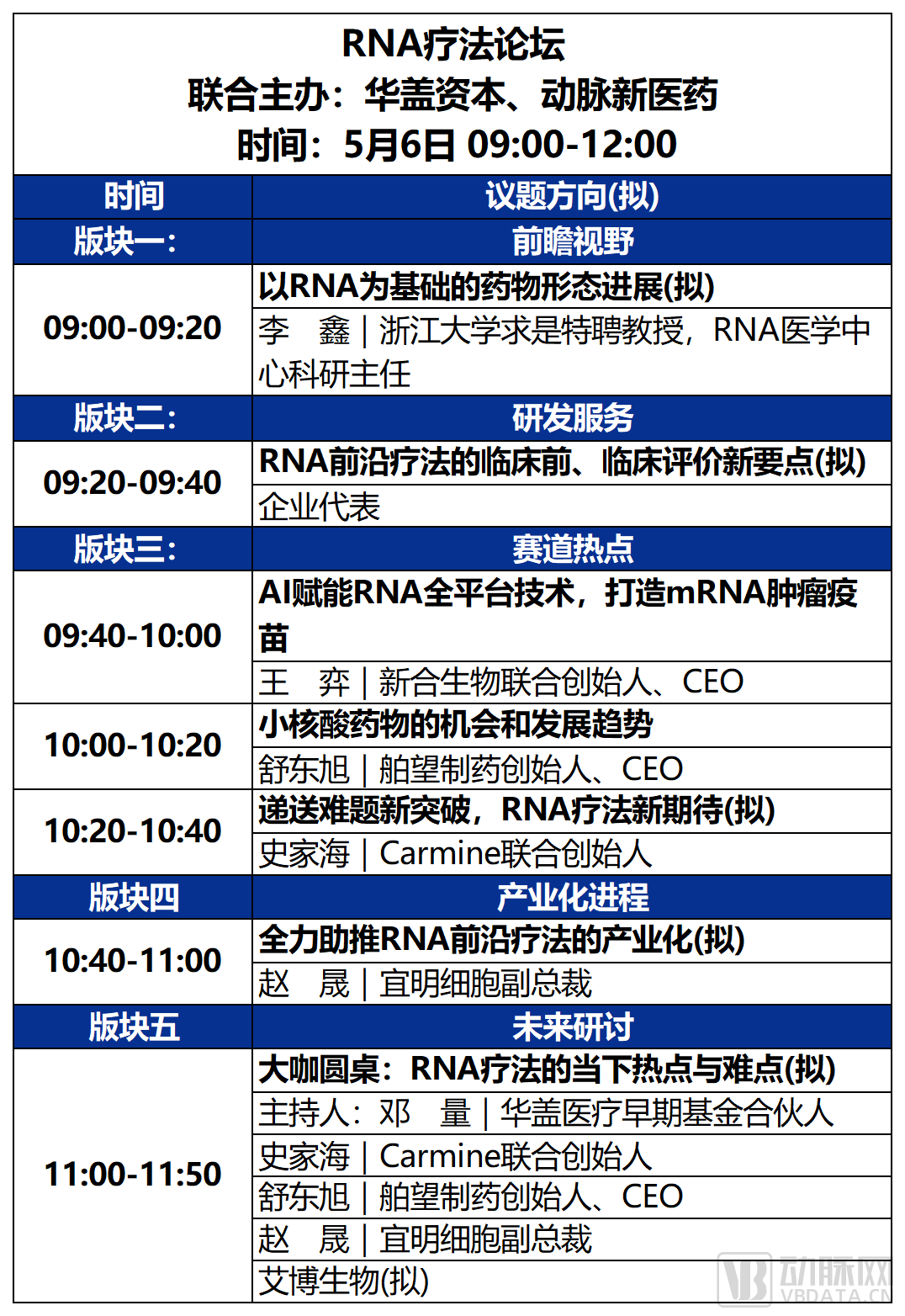 2023未来医疗100强大会 | 第二次议程公开，500+大咖嘉宾，30+热门论坛强势来袭！-肽度TIMEDOO