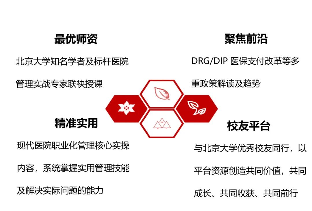 2023年7月5-9日·前沿&实战 | 北京大学现代医院职业化管理研修班-肽度TIMEDOO
