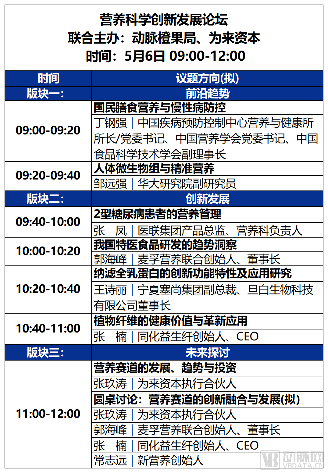 2023未来医疗100强大会 | 第二次议程公开，500+大咖嘉宾，30+热门论坛强势来袭！-肽度TIMEDOO