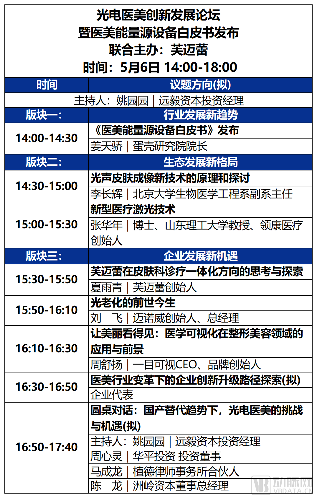 2023未来医疗100强大会 | 第二次议程公开，500+大咖嘉宾，30+热门论坛强势来袭！-肽度TIMEDOO