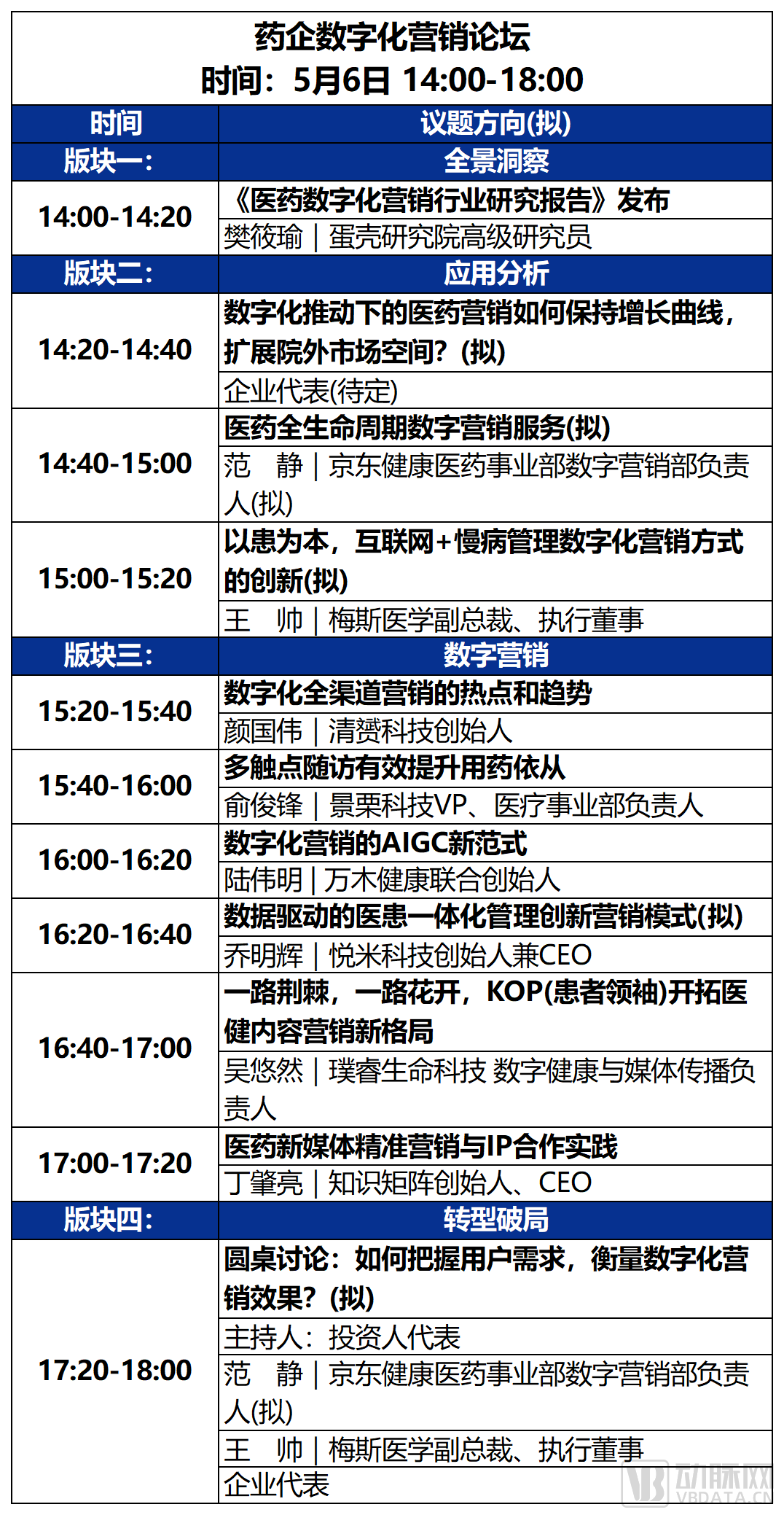 2023未来医疗100强大会 | 第二次议程公开，500+大咖嘉宾，30+热门论坛强势来袭！-肽度TIMEDOO