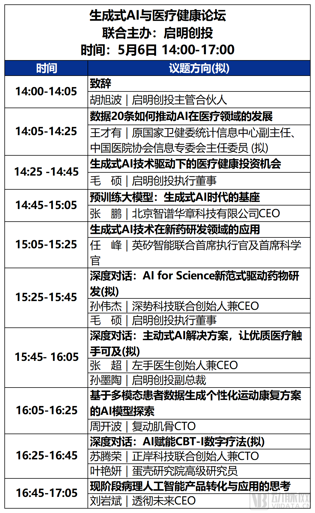 2023未来医疗100强大会 | 第二次议程公开，500+大咖嘉宾，30+热门论坛强势来袭！-肽度TIMEDOO