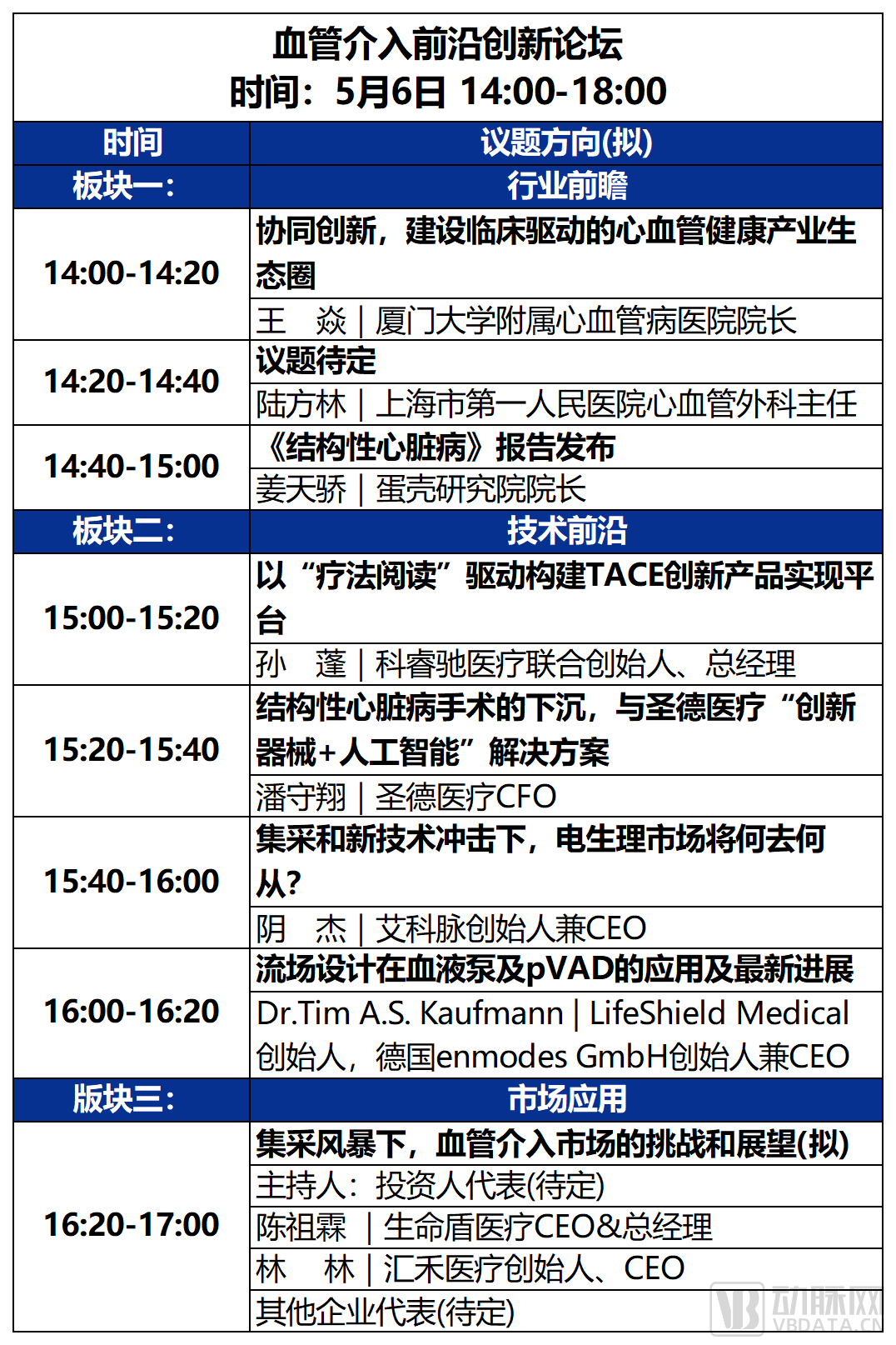 2023未来医疗100强大会 | 第二次议程公开，500+大咖嘉宾，30+热门论坛强势来袭！-肽度TIMEDOO