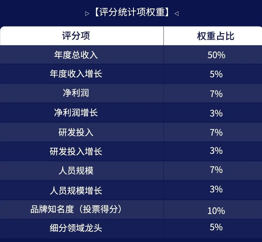 顶峰相见！2023中国医药CRO/CDMO“王者争霸”赛开启-肽度TIMEDOO