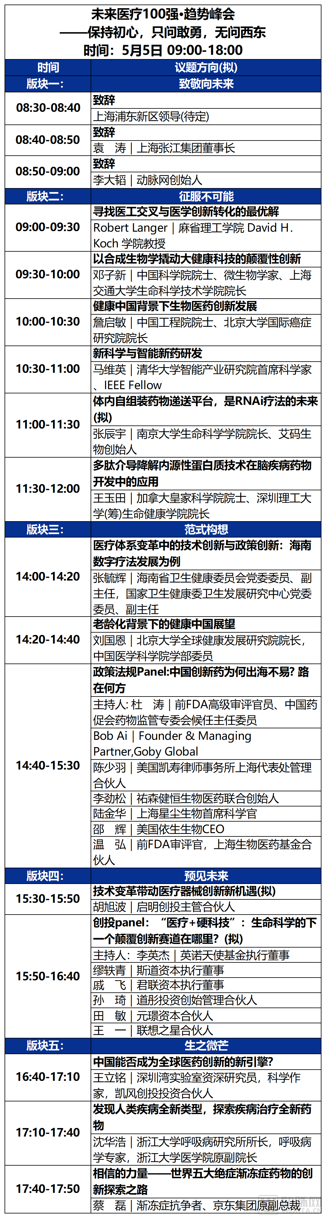 2023未来医疗100强大会 | 第二次议程公开，500+大咖嘉宾，30+热门论坛强势来袭！-肽度TIMEDOO