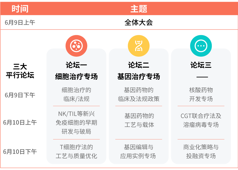 名家荟萃 聚焦CGT | 产、学、研、用多方交流 尽在6月苏州论道-肽度TIMEDOO