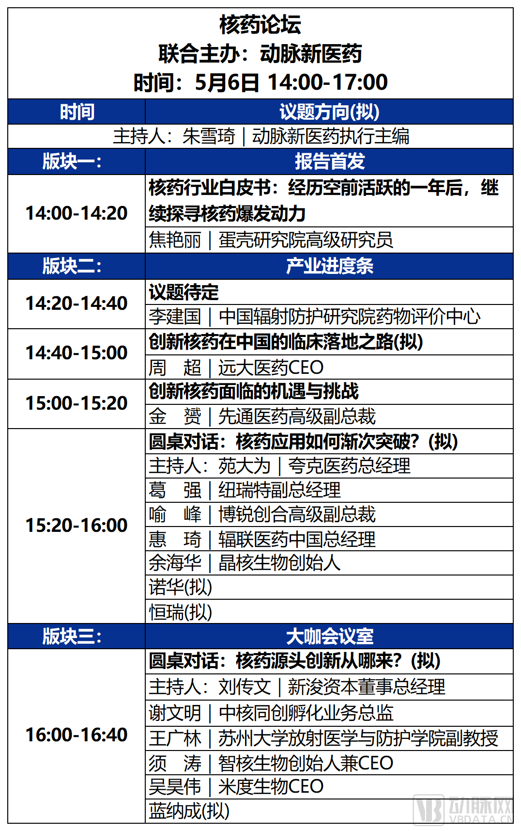 2023未来医疗100强大会 | 第二次议程公开，500+大咖嘉宾，30+热门论坛强势来袭！-肽度TIMEDOO