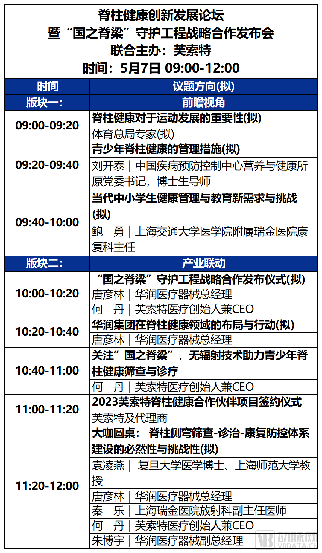 2023未来医疗100强大会 | 第二次议程公开，500+大咖嘉宾，30+热门论坛强势来袭！-肽度TIMEDOO