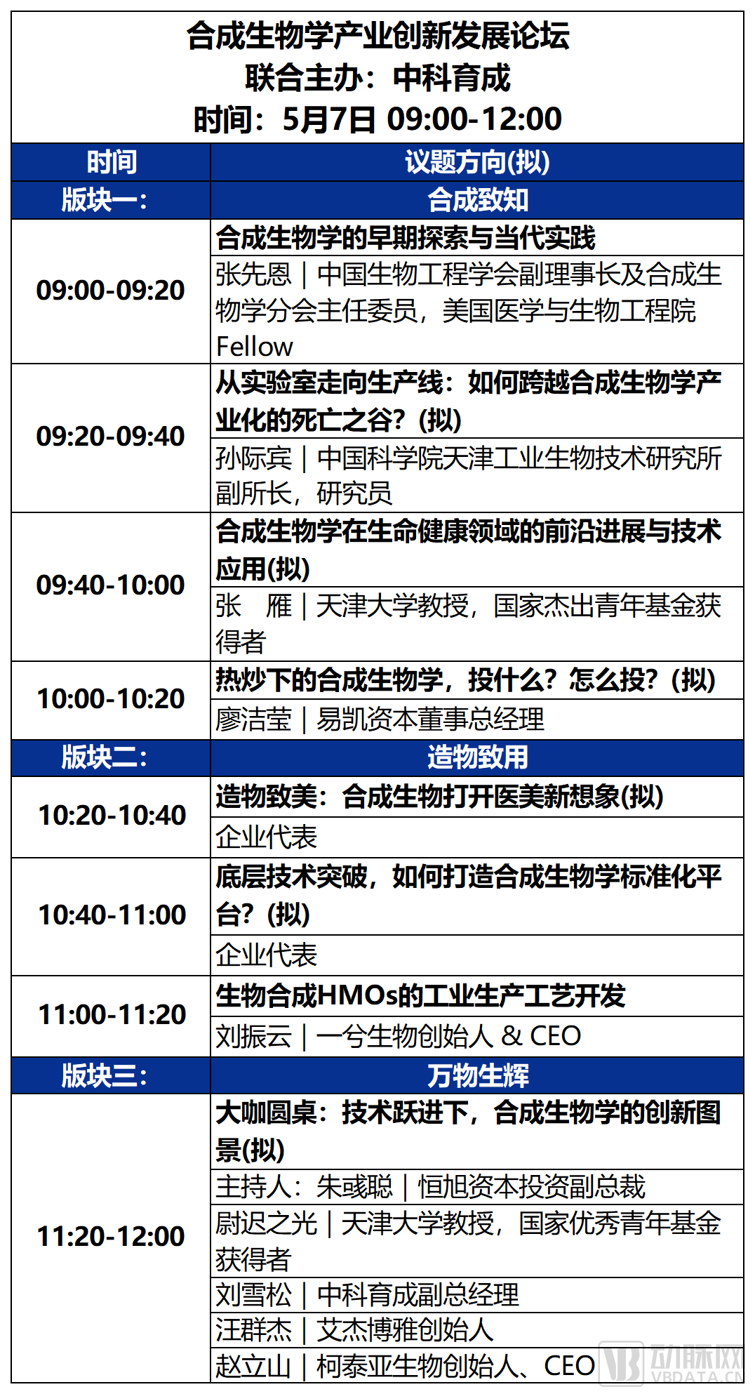 2023未来医疗100强大会 | 第二次议程公开，500+大咖嘉宾，30+热门论坛强势来袭！-肽度TIMEDOO