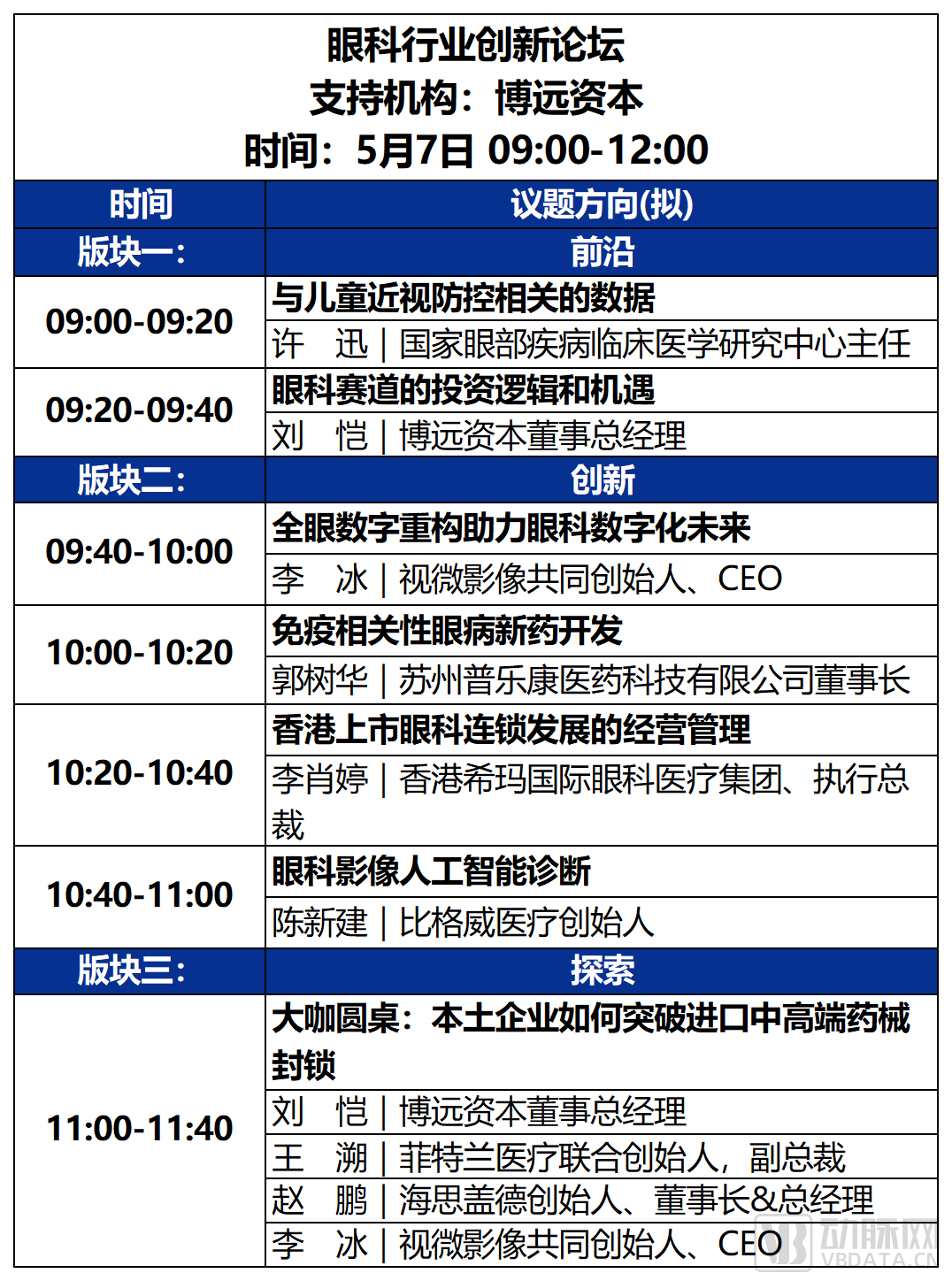 2023未来医疗100强大会 | 第二次议程公开，500+大咖嘉宾，30+热门论坛强势来袭！-肽度TIMEDOO