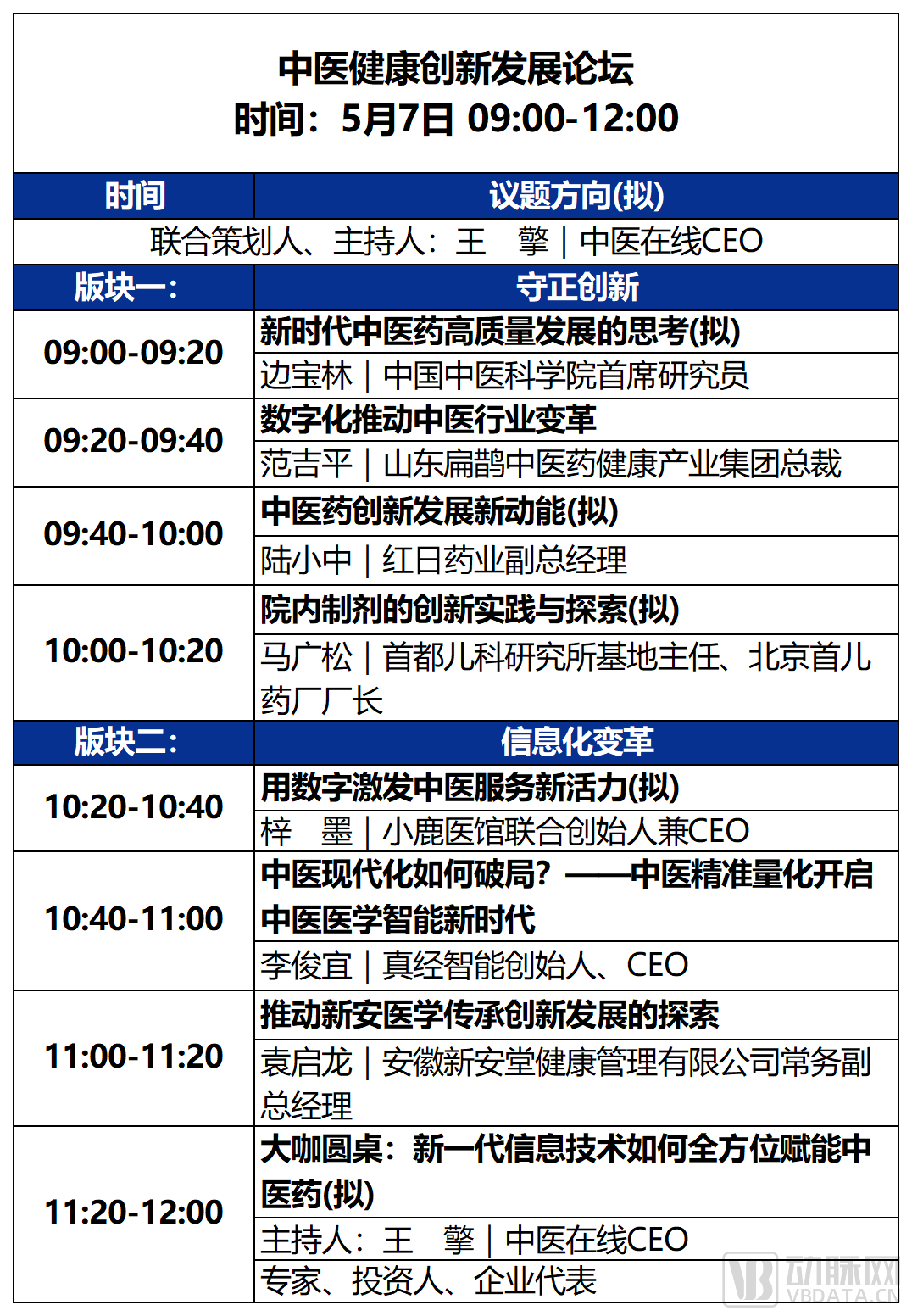 2023未来医疗100强大会 | 第二次议程公开，500+大咖嘉宾，30+热门论坛强势来袭！-肽度TIMEDOO