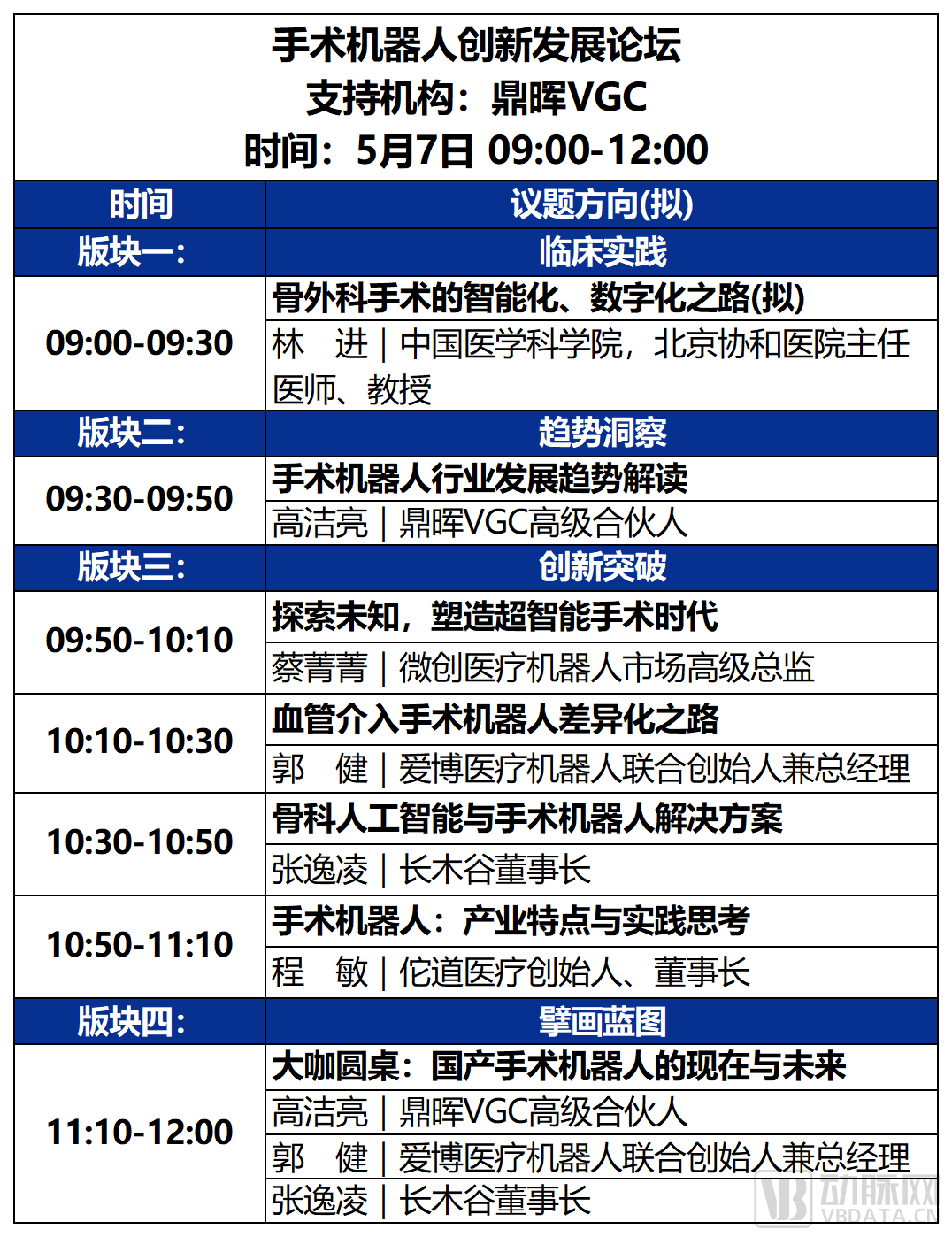 2023未来医疗100强大会 | 第二次议程公开，500+大咖嘉宾，30+热门论坛强势来袭！-肽度TIMEDOO