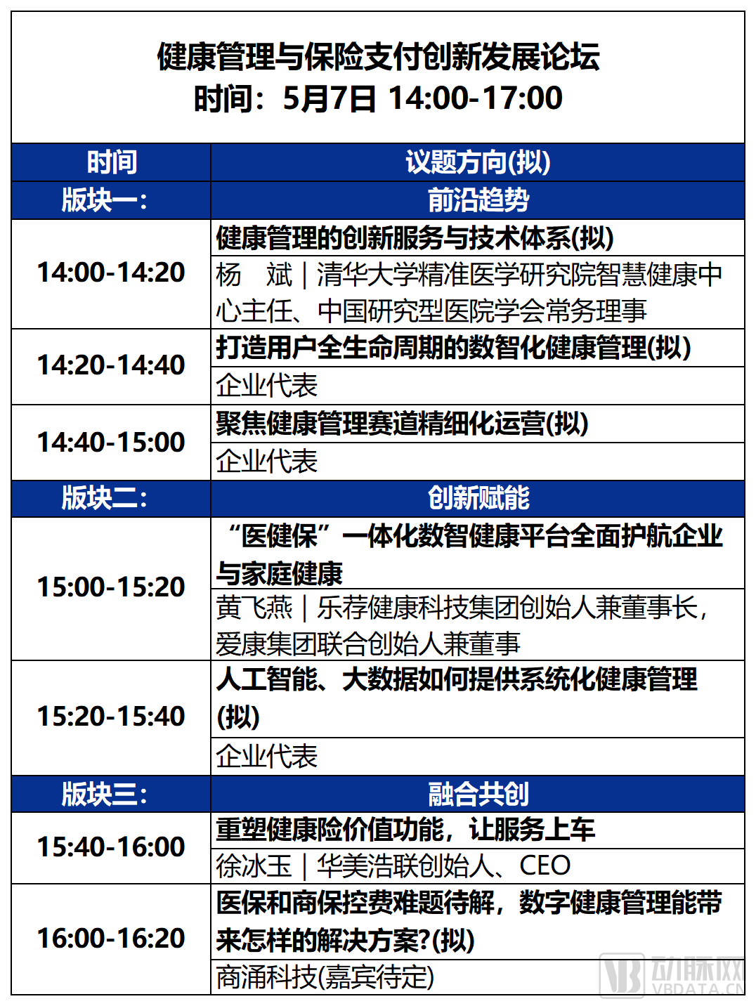 2023未来医疗100强大会 | 第二次议程公开，500+大咖嘉宾，30+热门论坛强势来袭！-肽度TIMEDOO