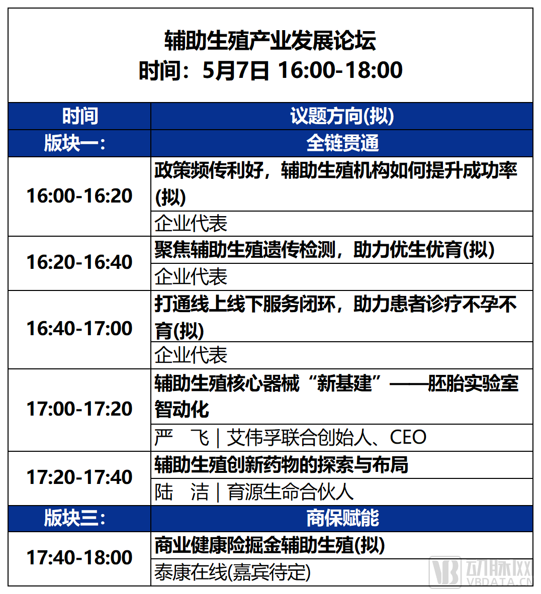 2023未来医疗100强大会 | 第二次议程公开，500+大咖嘉宾，30+热门论坛强势来袭！-肽度TIMEDOO