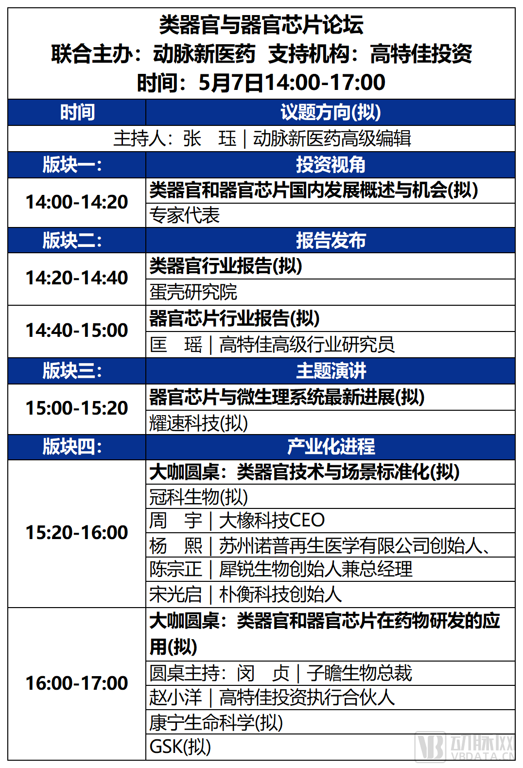 2023未来医疗100强大会 | 第二次议程公开，500+大咖嘉宾，30+热门论坛强势来袭！-肽度TIMEDOO