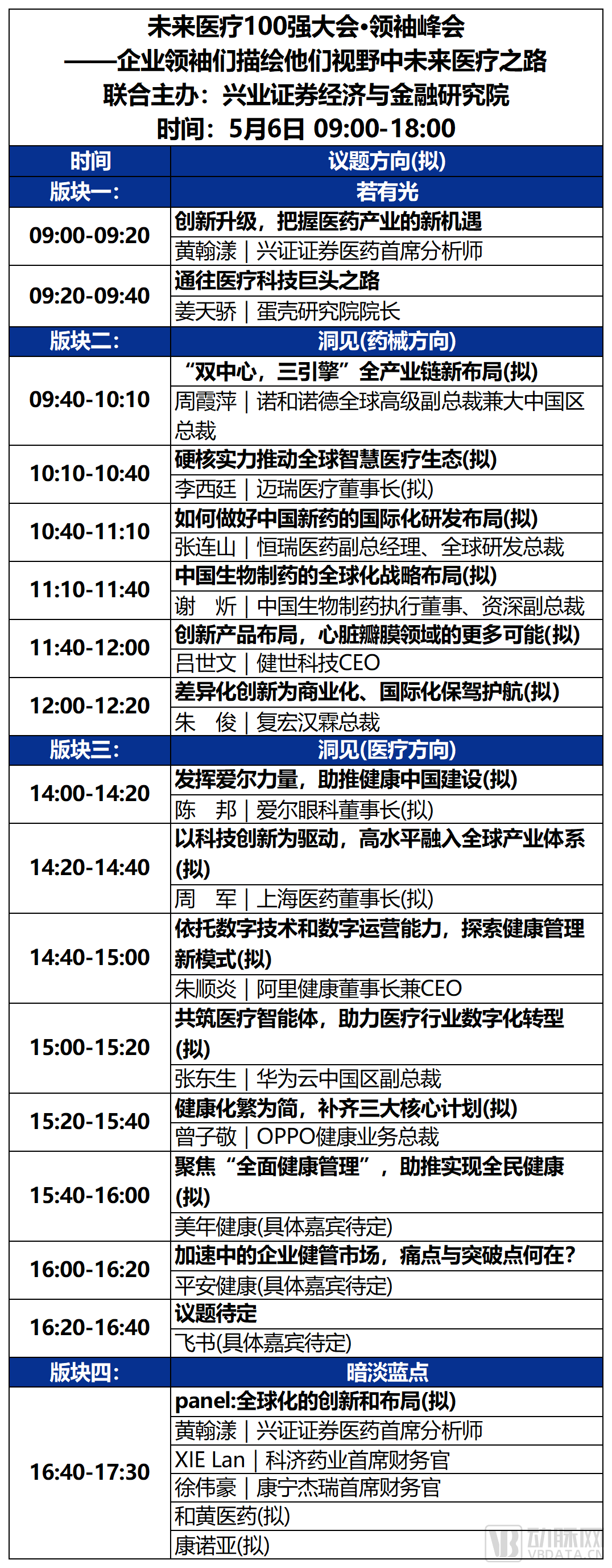 2023未来医疗100强大会 | 第二次议程公开，500+大咖嘉宾，30+热门论坛强势来袭！-肽度TIMEDOO