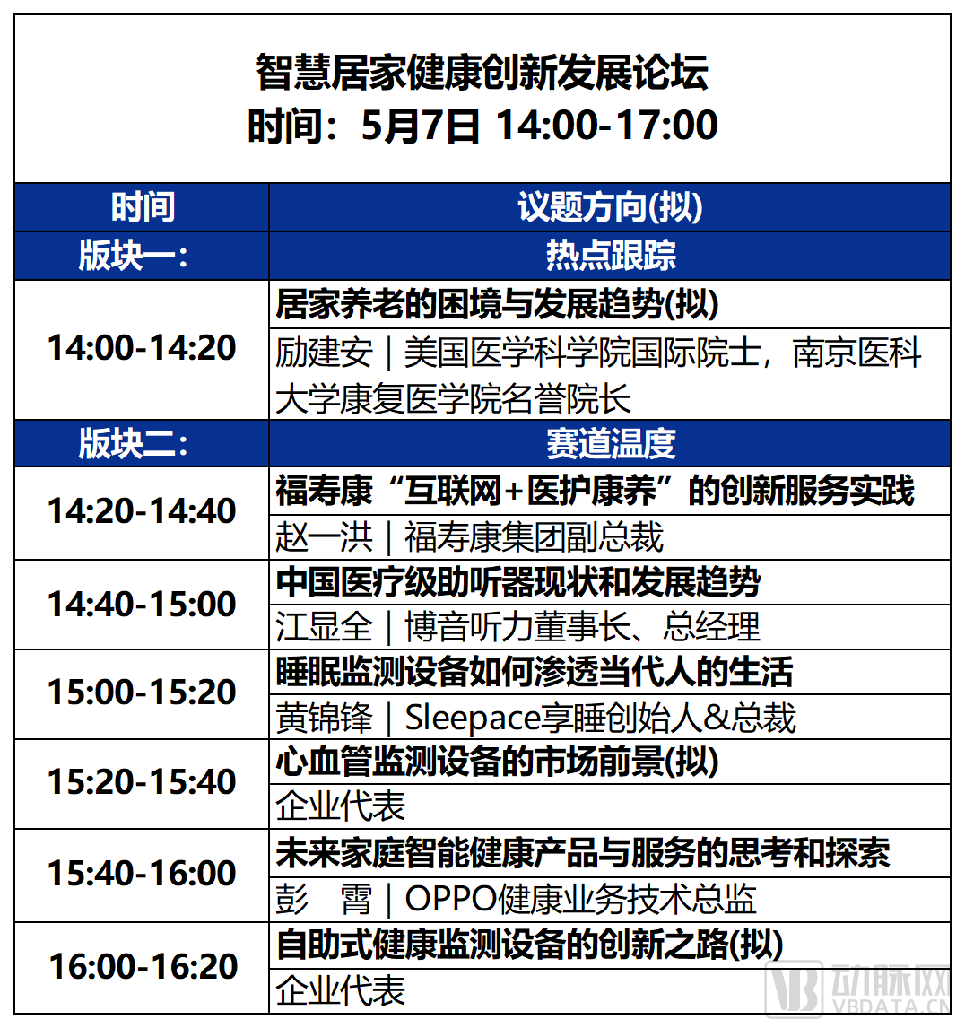 2023未来医疗100强大会 | 第二次议程公开，500+大咖嘉宾，30+热门论坛强势来袭！-肽度TIMEDOO