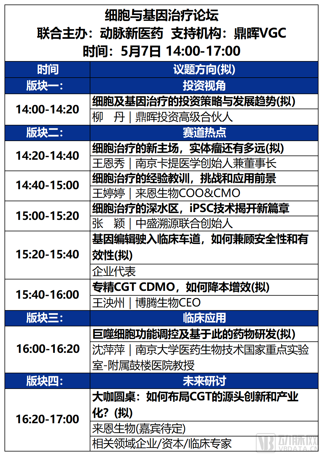 2023未来医疗100强大会 | 第二次议程公开，500+大咖嘉宾，30+热门论坛强势来袭！-肽度TIMEDOO