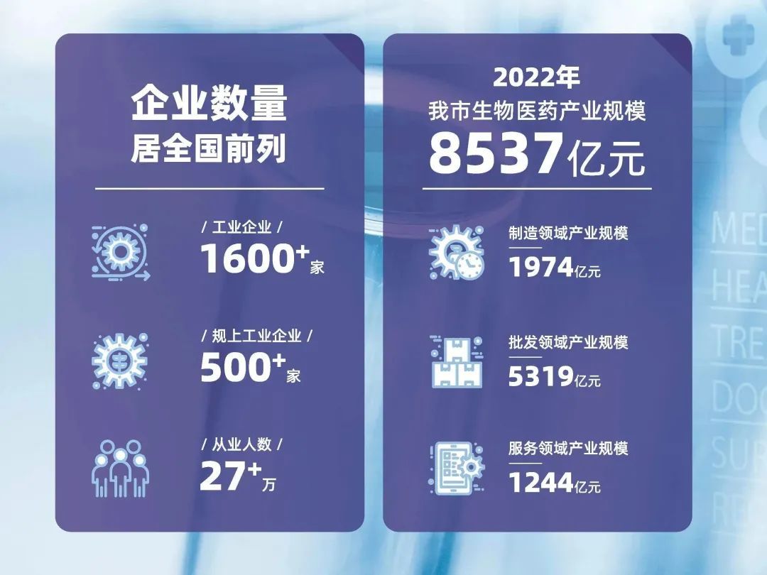 【解读】《上海市生物医药产业投资指南》(2023版)正式发布-肽度TIMEDOO