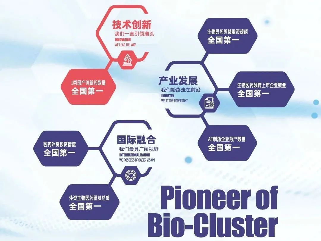 【解读】《上海市生物医药产业投资指南》(2023版)正式发布-肽度TIMEDOO